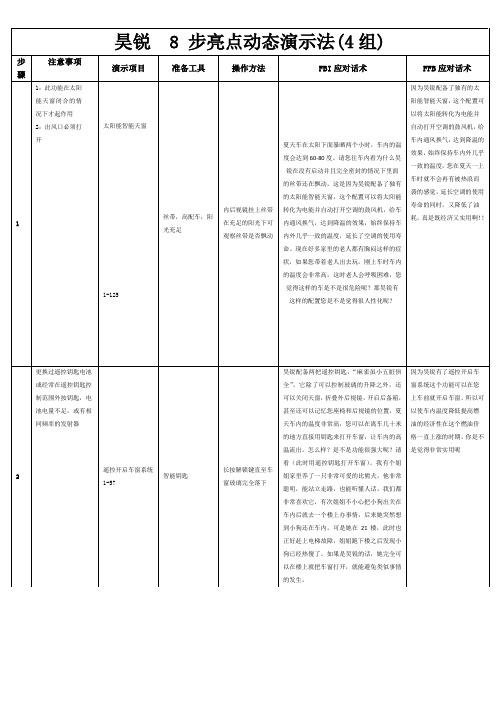 昊锐亮点动态演示话术(FFB,FBI)