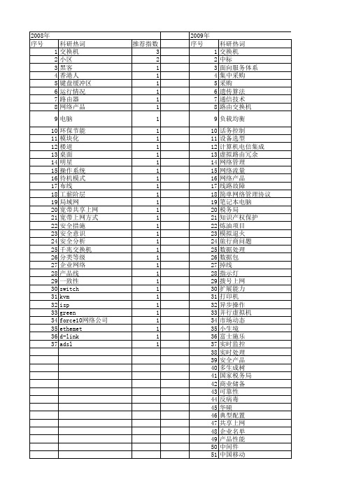 【计算机应用】_交换机_期刊发文热词逐年推荐_20140723