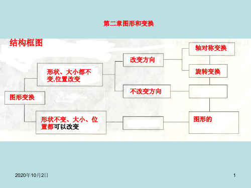 图形与变换PPT课件