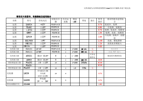 常用芯片的型号、性能指标和适用场合