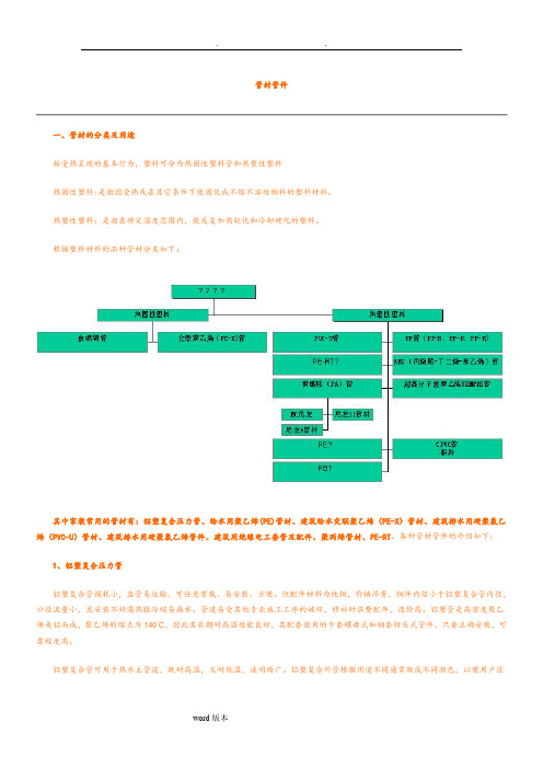 管材管件的分类和用途