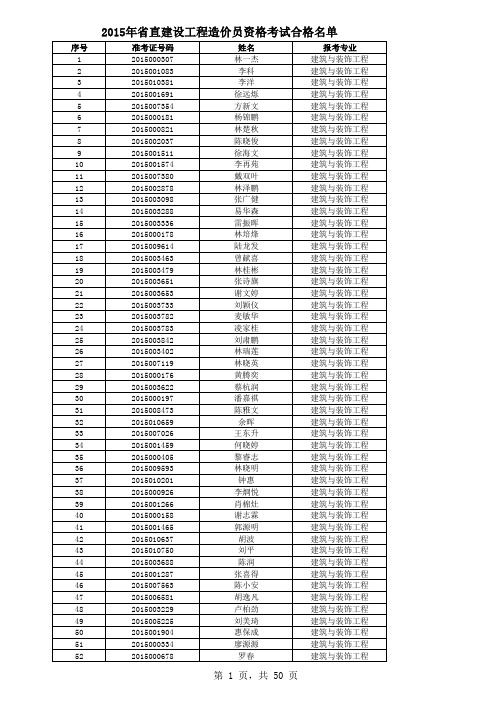 2015年省直造价员资格考试合格人员名单教程