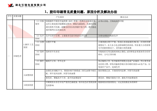 车间常见质量问题及解决办法