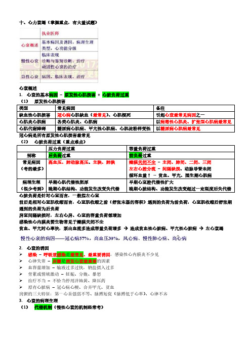 2017执医老贺良心笔记 - 内科第10章 内心 - 心力衰竭