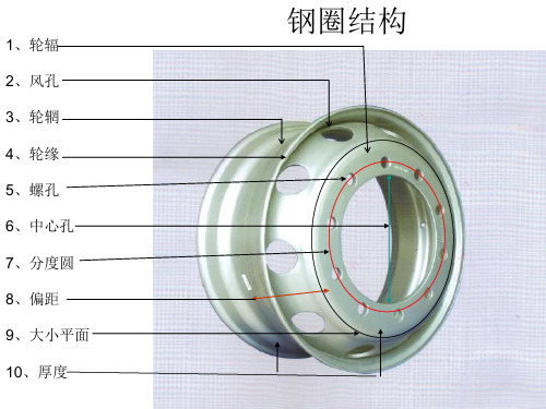 钢圈结构及参数