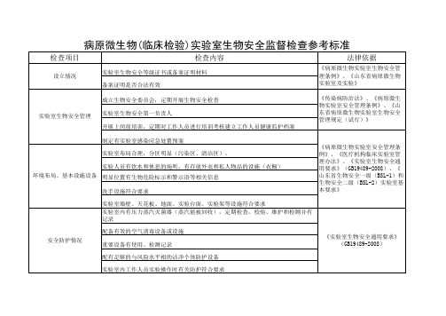 病原微生物(临床检验)实验室生物安全监督检查参考标准