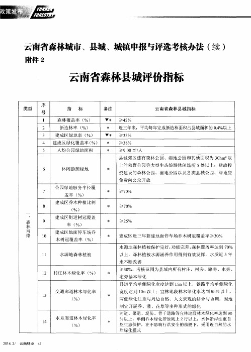 云南省森林城市、县城、城镇申报与评选考核办法(续)