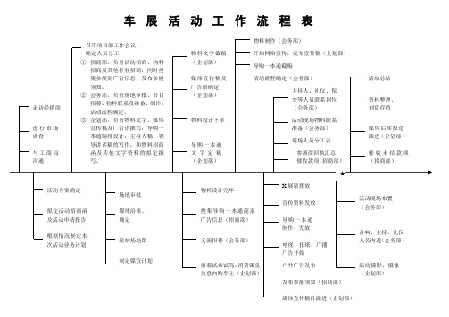 车展活动工作流程图