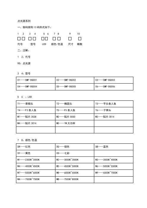 LED灯具编码原则