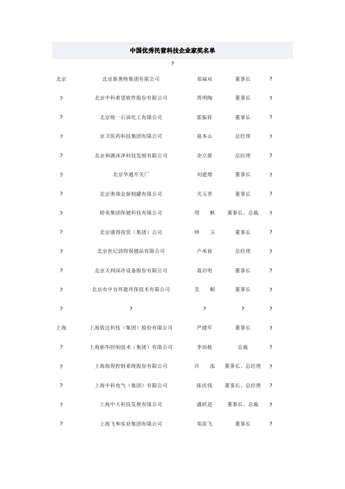 中国优秀民营科技企业家奖名单