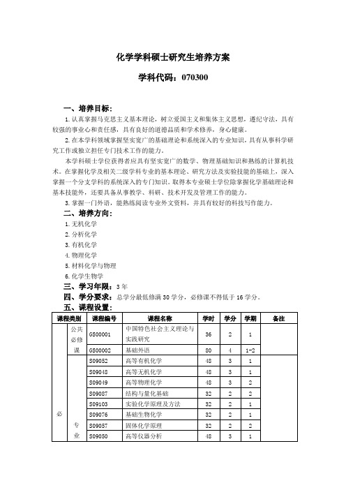 化学学科硕士研究生培养方案-中国石油大学华东