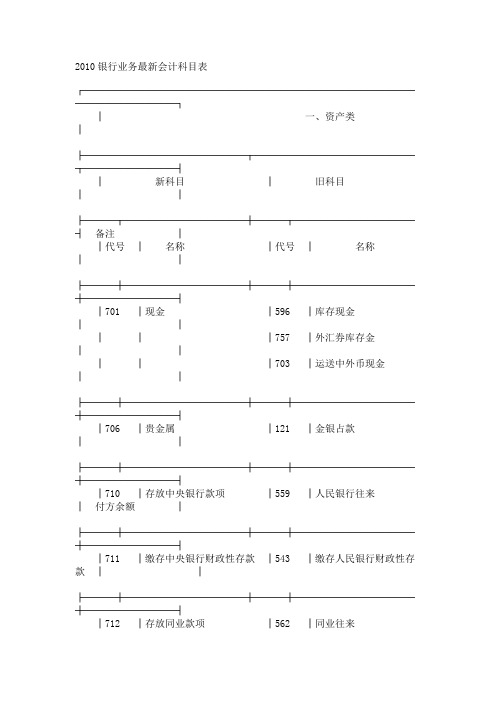 2010银行业务最新会计科目表