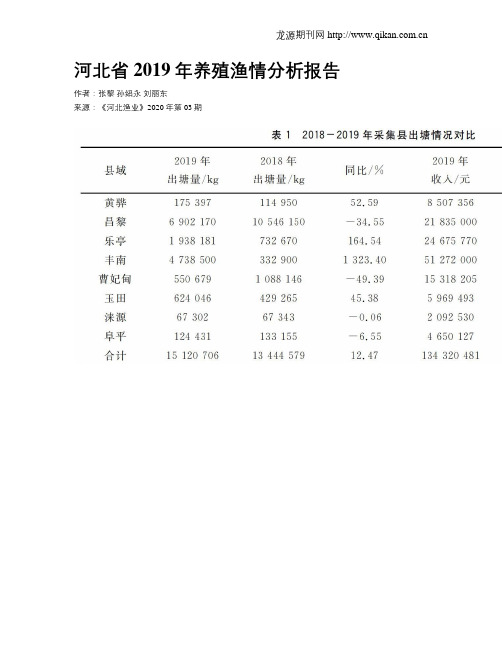 河北省2019年养殖渔情分析报告