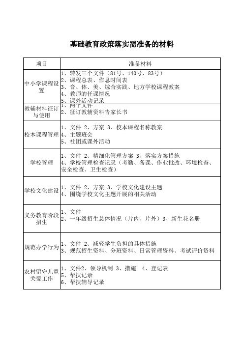 基础教育政策落实检查档案类准备要求