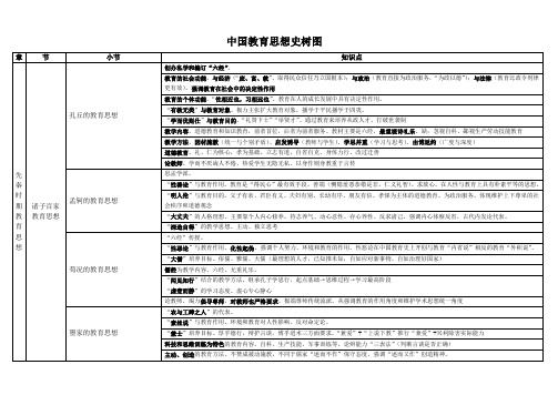 -中国教育思想史和制度史树图_我