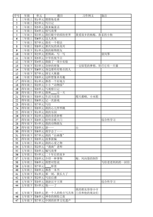 人教(部编版) 小学语文作文题目大全