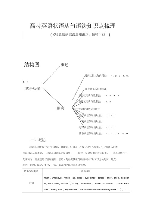 高考英语状语从句语法讲解