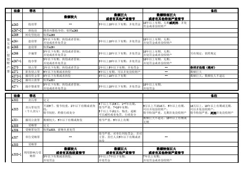 刑法分则整理