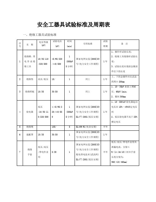 安全工器具检验标准及周期表