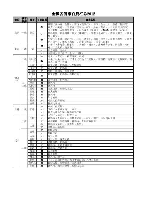 全国各省市百货商场汇总(2013年最新版)