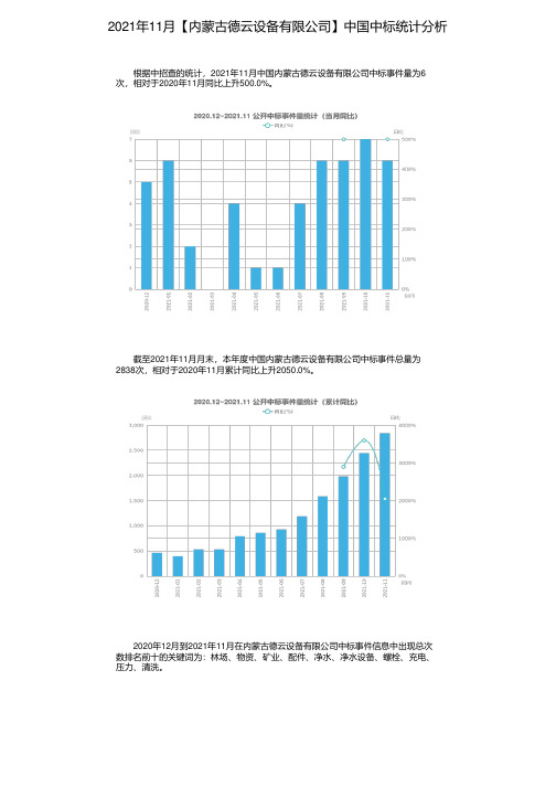 2021年11月【内蒙古德云设备有限公司】中国中标统计分析