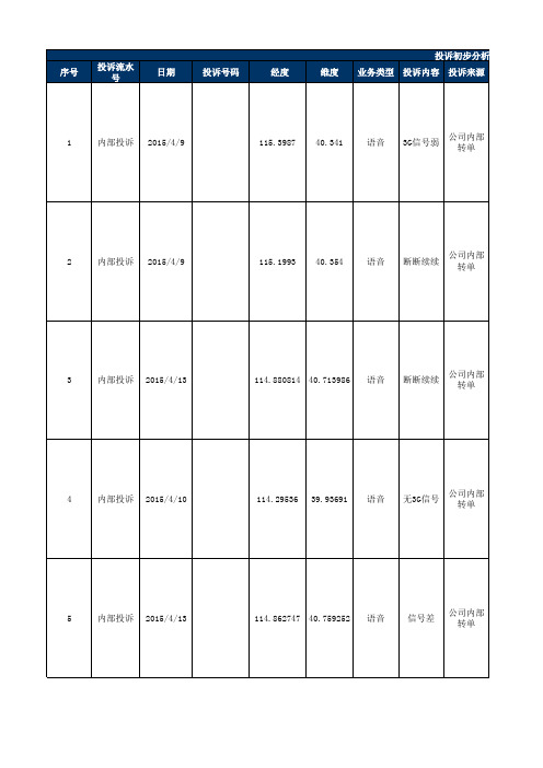 201504投诉汇总表 (2)