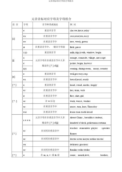 元音音标对应字母及字母组合