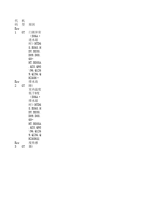 洗衣机故障代码PDA版