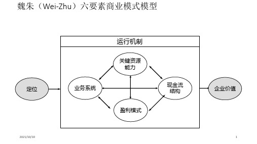 魏-朱六要素商业模式描述图示