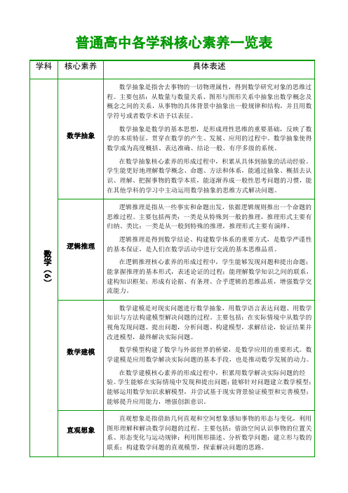 普通高中各学科核心素养一览表