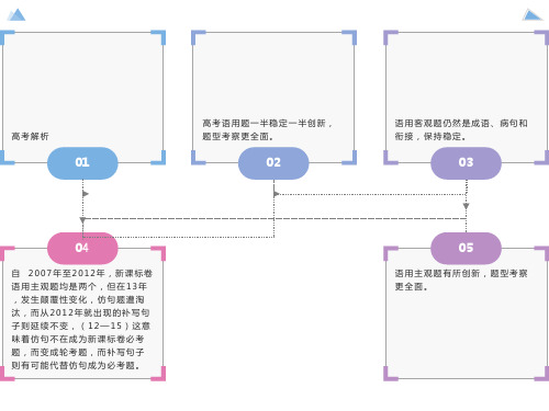 高考补写句子绝招