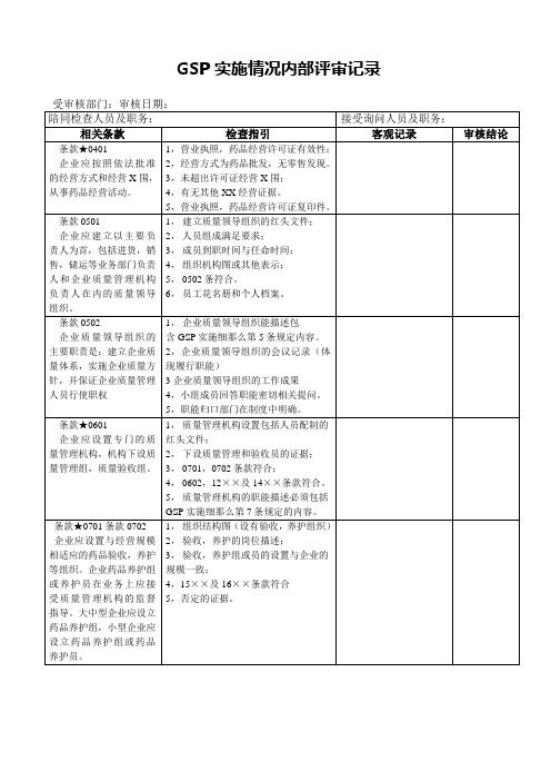 GSP实施情况内部评审记录