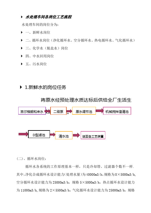 水处理工艺流程(包括新鲜水、脱盐水、循环水、中水回用及污水处理资料)