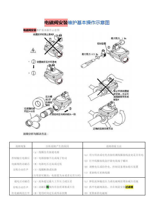 电磁阀安装维护基本操作示意图