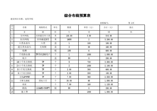 综合布线工程预算表