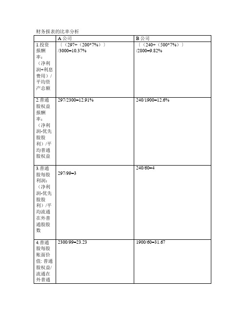 财务报表的比率分析