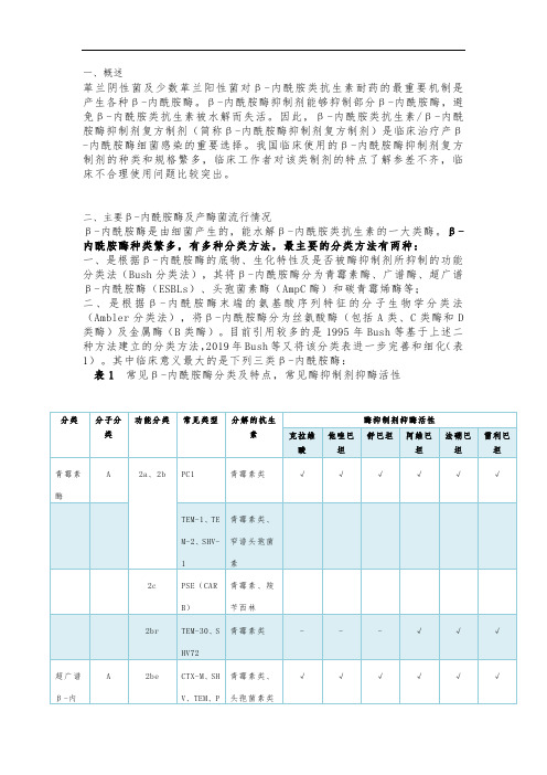 β-内酰胺类抗生素β内酰胺酶抑制剂复方制剂临床应用专家共识(2020年版)