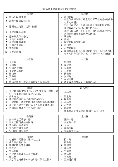 上海名区重要商圈及商业街的介绍