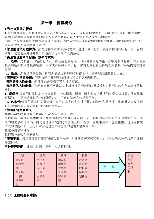 企业管理知识点