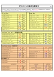 BP3126 系统设计程序1