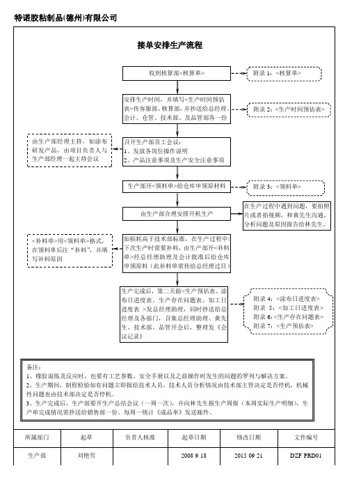 01接单安排生产流程