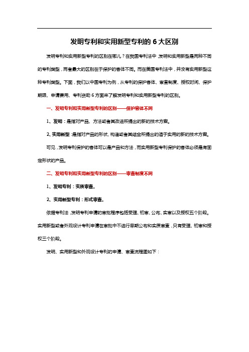 发明专利和实用新型专利的6大区别