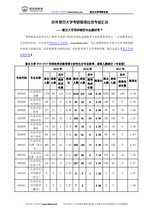 历年复旦大学各专业考研报录比汇总-复旦考研难不难？-复旦大学考研哪些专业最好考？复旦哪些专业最火爆？