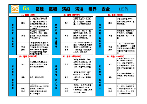 6S (宣传)看板