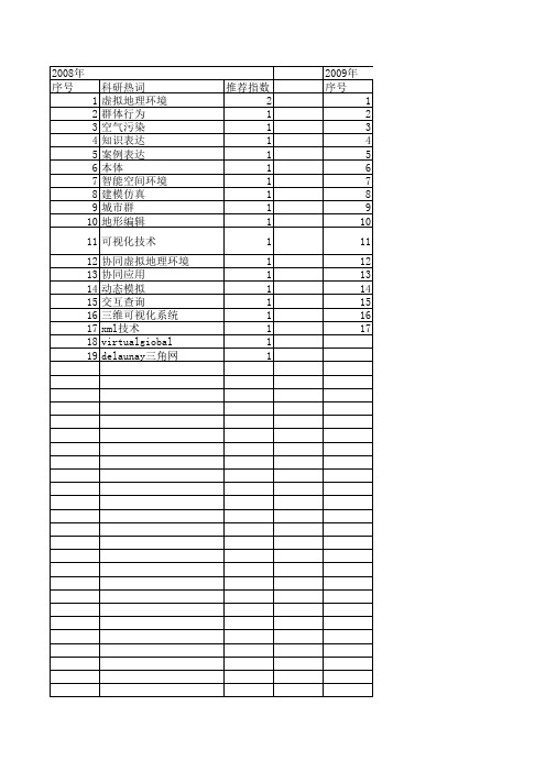 【系统仿真学报】_虚拟地理环境_期刊发文热词逐年推荐_20140723