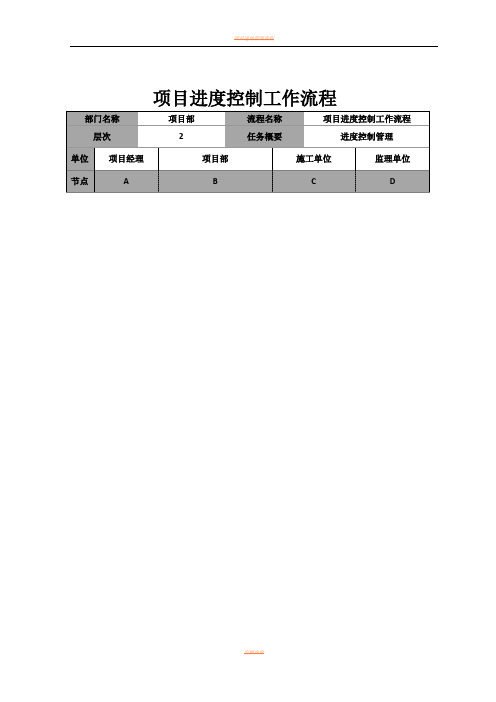 项目进度控制工作流程图