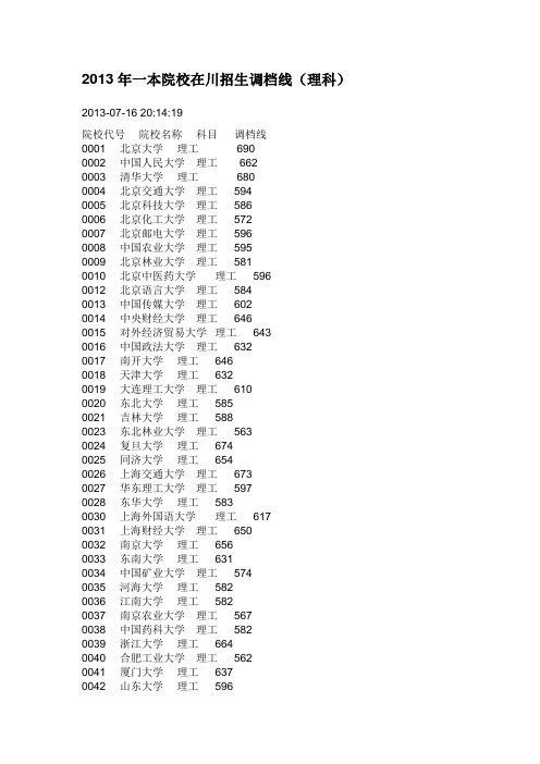 2013年一本院校在川招生调档线