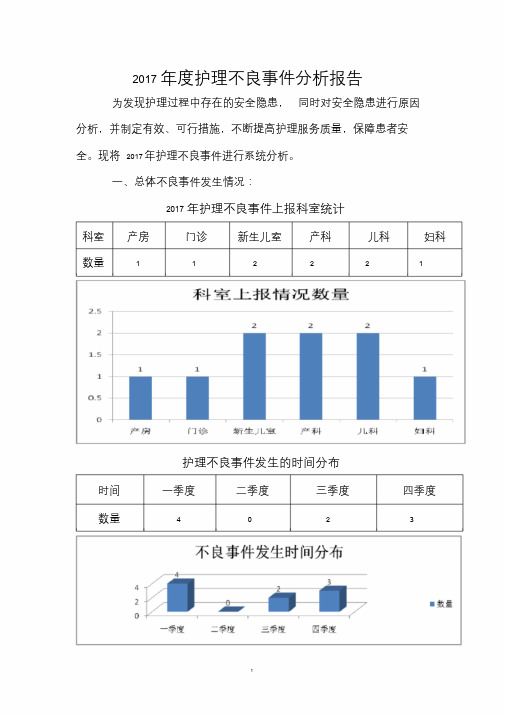 2017年度护理不良事件分析