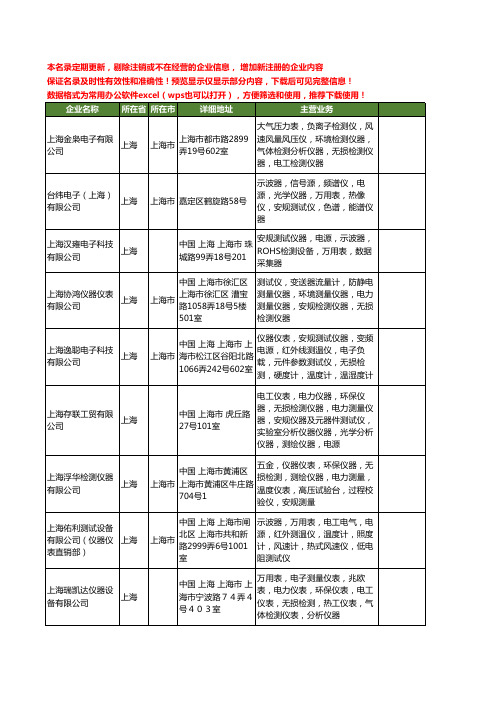 新版全国安规检测仪器工商企业公司商家名录名单联系方式大全19家