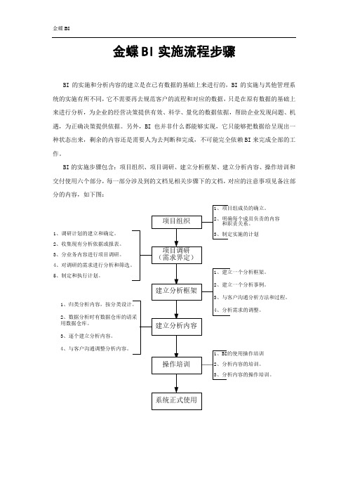 金蝶BI-01-BI实施方法与步骤